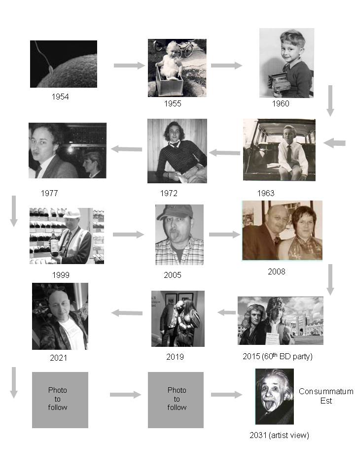 My time line